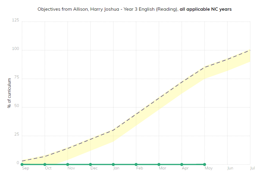 learning_journey_individual.PNG