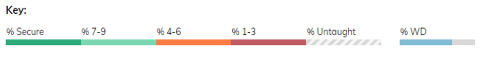 class_analysis_key.PNG